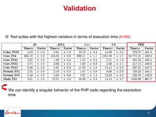 Validation
17
 Test suites with the highest variation in terms of execution time (k=60)
We can identify a singular behavior of the PHP code regarding the exectution
time
 