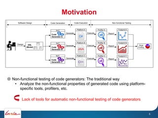 Motivation
5
 Non-functional testing of code generators: The traditional way
• Analyze the non-functional properties of generated code using platform-
specific tools, profilers, etc.
Lack of tools for automatic non-functional testing of code generators
Footprint C
Footprint A
DSL
(Model)
SUT
SUT
SUT
Design
Generate
Generate
Generate
Code
Generator A
Code
Generator B
Code
Generator C
Execute
Execute
Execute
C++
Platform C
Platform B
Platform A
JAVA
C#
Profiler A
Profiler B
Profiler C
Bugs
Finding
Report
Report
Report
Footprint B
Code Generation Non-functional TestingCode ExecutionSoftware Design
 