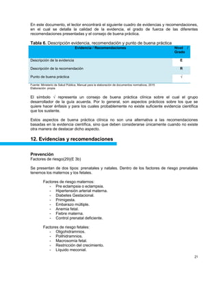 21
En este documento, el lector encontrará el siguiente cuadro de evidencias y recomendaciones,
en el cual se detalla la calidad de la evidencia, el grado de fuerza de las diferentes
recomendaciones presentadas y el consejo de buena práctica.
Tabla 6. Descripción evidencia, recomendación y punto de buena práctica
Evidencia / Recomendaciones Nivel /
Grado
Descripción de la evidencia E
Descripción de la recomendación R
Punto de buena práctica √
Fuente: Ministerio de Salud Pública, Manual para la elaboración de documentos normativos, 2015
Elaboración: propia
El símbolo √ representa un consejo de buena práctica clínica sobre el cual el grupo
desarrollador de la guía acuerda. Por lo general, son aspectos prácticos sobre los que se
quiere hacer énfasis y para los cuales probablemente no existe suficiente evidencia científica
que los sustente.
Estos aspectos de buena práctica clínica no son una alternativa a las recomendaciones
basadas en la evidencia científica, sino que deben considerarse únicamente cuando no existe
otra manera de destacar dicho aspecto.
12. Evidencias y recomendaciones
Prevención
Factores de riesgo(29)(E 3b)
Se presentan de dos tipos: prenatales y natales. Dentro de los factores de riesgo prenatales
tenemos los maternos y los fetales.
Factores de riesgo maternos:
- Pre eclampsia o eclampsia.
- Hipertensión arterial materna.
- Diabetes Gestacional.
- Primigesta.
- Embarazo múltiple.
- Anemia fetal.
- Fiebre materna.
- Control prenatal deficiente.
Factores de riesgo fetales:
- Oligohidramnios.
- Polihidramnios.
- Macrosomía fetal.
- Restricción del crecimiento.
- Líquido meconial.
 