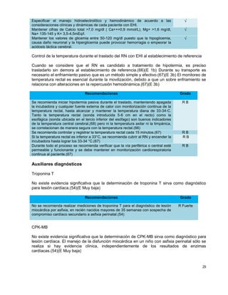 29
Especificar el manejo hidroelectrolítico y hemodinámico de acuerdo a las
consideraciones clínicas y dinámicas de cada paciente con EHI.
√
Mantener cifras de Calcio total >7,0 mg/dl ( Ca++>0,9 mmol/L), Mg+ >1,6 mg/dl,
Na+ 135-145 y K+ 3,5-4,5mEq/l.
√
Mantener los valores de glicemia entre 50-120 mg/dl puesto que la hipoglicemia,
causa daño neuronal y la hiperglicemia puede provocar hemorragia o empeorar la
acidosis láctica cerebral.
√
Control de la temperatura durante el traslado del RN con EHI al establecimiento de referencia
Cuando se considere que el RN es candidato a tratamiento de hipotermia, es preciso
trasladarlo sin demora al establecimiento de referencia.(66)(E 1b) Durante su transporte es
necesario el enfriamiento pasivo que es un método simple y efectivo.(67)(E 3b) El monitoreo de
temperatura rectal es esencial durante la movilización, debido a que un sobre enfriamiento se
relaciona con alteraciones en la repercusión hemodinámica.(67)(E 3b)
Recomendaciones Grado
Se recomienda iniciar hipotermia pasiva durante el traslado, manteniendo apagada
la incubadora y cualquier fuente externa de calor con monitorización continua de la
temperatura rectal, hasta alcanzar y mantener la temperatura diana de 33-34◦C.
Tanto la temperatura rectal (sonda introducida 5-6 cm en el recto) como la
esofágica (sonda ubicada en el tercio inferior del esófago) son buenos indicadores
de la temperatura central cerebral,(68) pero ni la temperatura axilar ni la timpánica,
se correlacionan de manera segura con la temperatura rectal.(66)
R B
Se recomienda controlar y registrar la temperatura rectal cada 15 minutos.(67) R B
Si la temperatura rectal es inferior a 33°C, se recomienda cubrir al RN y encender la
incubadora hasta lograr los 33-34 °C.(67)
R B
Durante todo el proceso se recomienda verificar que la vía periférica o central esté
permeable y funcionante y se debe mantener en monitorización cardiorespiratoria
continua al paciente.(67)
R B
Auxiliares diagnósticos
Troponina T
No existe evidencia significativa que la determinación de troponina T sirva como diagnóstico
para lesión cardíaca.(54)(E Muy baja)
Recomendaciones Grado
No se recomienda realizar mediciones de troponina T para el diagnóstico de lesión
miocárdica por asfixia, en recién nacidos mayores de 35 semanas con sospecha de
compromiso cardíaco secundario a asfixia perinatal.(54)
R Fuerte
CPK-MB
No existe evidencia significativa que la determinación de CPK-MB sirva como diagnóstico para
lesión cardíaca. El manejo de la disfunción miocárdica en un niño con asfixia perinatal sólo se
realiza si hay evidencia clínica, independientemente de los resultados de enzimas
cardíacas.(54)(E Muy baja)
 