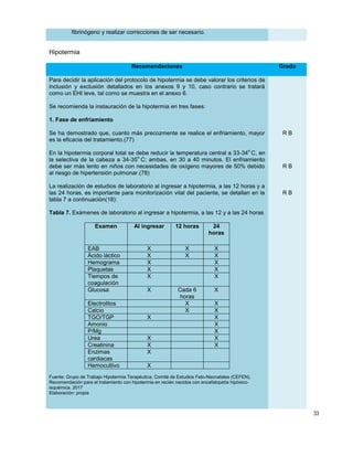 33
fibrinógeno y realizar correcciones de ser necesario.
Hipotermia
Recomendaciones Grado
Para decidir la aplicación del protocolo de hipotermia se debe valorar los criterios de
inclusión y exclusión detallados en los anexos 9 y 10, caso contrario se tratará
como un EHI leve, tal como se muestra en el anexo 6.
Se recomienda la instauración de la hipotermia en tres fases:
1. Fase de enfriamiento
Se ha demostrado que, cuanto más precozmente se realice el enfriamiento, mayor
es la eficacia del tratamiento.(77)
En la hipotermia corporal total se debe reducir la temperatura central a 33-34
o
C, en
la selectiva de la cabeza a 34-35
o
C; ambas, en 30 a 40 minutos. El enfriamiento
debe ser más lento en niños con necesidades de oxígeno mayores de 50% debido
al riesgo de hipertensión pulmonar.(78)
La realización de estudios de laboratorio al ingresar a hipotermia, a las 12 horas y a
las 24 horas, es importante para monitorización vital del paciente, se detallan en la
tabla 7 a continuación(18):
Tabla 7. Exámenes de laboratorio al ingresar a hipotermia, a las 12 y a las 24 horas
Examen Al ingresar 12 horas 24
horas
EAB X X X
Ácido láctico X X X
Hemograma X X
Plaquetas X X
Tiempos de
coagulación
X X
Glucosa X Cada 6
horas
X
Electrolitos X X
Calcio X X
TGO/TGP X X
Amonio X
P/Mg X
Urea X X
Creatinina X X
Enzimas
cardiacas
X
Hemocultivo X
Fuente: Grupo de Trabajo Hipotermia Terapéutica, Comité de Estudios Feto-Neonatales (CEFEN).
Recomendación para el tratamiento con hipotermia en recién nacidos con encefalopatía hipóxico-
isquémica. 2017
Elaboración: propia
R B
R B
R B
 