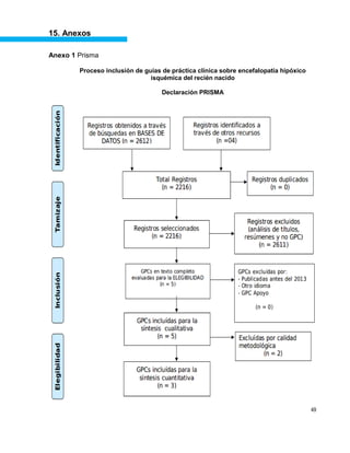 49
15. Anexos
Anexo 1 Prisma
Proceso inclusión de guías de práctica clínica sobre encefalopatía hipóxico
isquémica del recién nacido
Declaración PRISMA
 