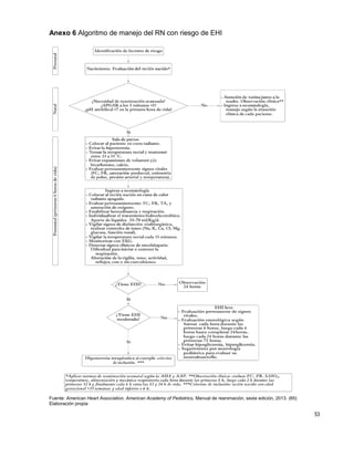 53
Anexo 6 Algoritmo de manejo del RN con riesgo de EHI
Fuente: American Heart Association, American Academy of Pediatrics, Manual de reanimación, sexta edición, 2013. (65)
Elaboración propia
 