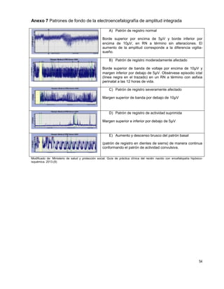 54
Anexo 7 Patrones de fondo de la electroencefalografía de amplitud integrada
A) Patrón de registro normal
Borde superior por encima de 5μV y borde inferior por
encima de 10μV, en RN a término sin alteraciones. El
aumento de la amplitud corresponde a la diferencia vigilia-
sueño.
B) Patrón de registro moderadamente afectado
Borde superior de banda de voltaje por encima de 10μV y
margen inferior por debajo de 5μV. Obsérvese episodio ictal
(línea negra en el trazado) en un RN a término con asfixia
perinatal a las 12 horas de vida.
C) Patrón de registro severamente afectado
Margen superior de banda por debajo de 10μV
D) Patrón de registro de actividad suprimida
Margen superior e inferior por debajo de 5μV
E) Aumento y descenso brusco del patrón basal
(patrón de registro en dientes de sierra) de manera continua
conformando el patrón de actividad convulsiva.
Modificado de: Ministerio de salud y protección social. Guía de práctica clínica del recién nacido con encefalopatía hipóxico-
isquémica. 2013.(9)
 