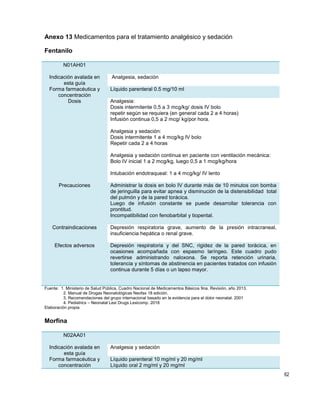 62
Anexo 13 Medicamentos para el tratamiento analgésico y sedación
Fentanilo
N01AH01
Indicación avalada en
esta guía
Analgesia, sedación
Forma farmacéutica y
concentración
Líquido parenteral 0.5 mg/10 ml
Dosis Analgesia:
Dosis intermitente 0,5 a 3 mcg/kg/ dosis IV bolo
repetir según se requiera (en general cada 2 a 4 horas)
Infusión continua 0,5 a 2 mcg/ kg/por hora.
Analgesia y sedación:
Dosis intermitente 1 a 4 mcg/kg IV bolo
Repetir cada 2 a 4 horas
Analgesia y sedación continua en paciente con ventilación mecánica:
Bolo IV inicial 1 a 2 mcg/kg, luego 0,5 a 1 mcg/kg/hora
Intubación endotraqueal: 1 a 4 mcg/kg/ IV lento
Precauciones Administrar la dosis en bolo IV durante más de 10 minutos con bomba
de jeringuilla para evitar apnea y disminución de la distensibilidad total
del pulmón y de la pared torácica.
Luego de infusión constante se puede desarrollar tolerancia con
prontitud.
Incompatibilidad con fenobarbital y tiopental.
Contraindicaciones Depresión respiratoria grave, aumento de la presión intracraneal,
insuficiencia hepática o renal grave.
Efectos adversos Depresión respiratoria y del SNC, rigidez de la pared torácica, en
ocasiones acompañada con espasmo laríngeo. Este cuadro pudo
revertirse administrando naloxona. Se reporta retención urinaria,
tolerancia y síntomas de abstinencia en pacientes tratados con infusión
continua durante 5 días o un lapso mayor.
Fuente: 1. Ministerio de Salud Pública, Cuadro Nacional de Medicamentos Básicos 9na. Revisión, año 2013.
2. Manual de Drogas Neonatológicas Neofax 18 edición.
3. Recomendaciones del grupo internacional basado en la evidencia para el dolor neonatal. 2001
4. Pediatrics – Neonatal Lexi Drugs Lexicomp. 2018
Elaboración propia
Morfina
N02AA01
Indicación avalada en
esta guía
Analgesia y sedación
Forma farmacéutica y
concentración
Líquido parenteral 10 mg/ml y 20 mg/ml
Líquido oral 2 mg/ml y 20 mg/ml
 