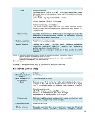63
Dosis Analgesia/sedación:
Dosis intermitente V/IM/SC: 0.05 a 0.1 mg/kg por dosis cada 4-8 horas.
Administrar bolo intravenoso en un lapso de 5-15 minutos, con bomba
de jeringuilla.
Oral: 0.08 a 0.1 mg / kg / dosis cada 4 a 6 horas
Infusión Continua: 0,01-0,03 mg /kg/hora.
Abstinencia neonatal por narcóticos:
Oral: Inicial: 0.04 mg / kg / dosis cada 3 a 4 horas; aumentar en 0.04
mg / kg / dosis si los síntomas no están controlados; dosis máxima: 0.2
mg / kg / dosis.
Precauciones Suspender la administración del fármaco de manera gradual para evitar
abstinencia. Usar con cuidado en pacientes con insuficiencia hepática,
renal grave y enterocolitis necrotizante.
Contraindicaciones Presión intracraneal aumentada
Efectos adversos Depende de la dosis incluyen: miosis, depresión respiratoria,
hipotensión, bradicardia, hipertonía transitoria, íleo, vaciamiento
gástrico retardado, retención de orina.
Después de uso prolongado (más de 5 días) puede desarrollar
tolerancia.
Fuente: 1. Ministerio de Salud Pública, Cuadro Nacional de Medicamentos Básicos 9na. Revisión, año 2013.
2. Manual de Drogas Neonatológicas Neofax 18 edición.
3. Recomendaciones del grupo internacional basado en la evidencia para el dolor neonatal. 2001.
4. Pediatrics – Neonatal Lexi Drugs Lexicomp® 2018
Elaboración propia
Anexo 14 Medicamentos para el tratamiento Anticonvulsivante
Fenobarbital (primera línea)
ATC J01CA01
Indicación avalada en
esta guía
Anticonvulsivo
Forma farmacéutica y
concentración
Líquido parenteral 60 mg/ml
Dosis Dosis de carga: 15-20 mg/kg por vía IV, administrados lentamente en
un lapso de 10 a 15 minutos. Puede repetirse dosis de 5-10 mg/kg
cada 15 a 20 minutos según sea necesario hasta un total de 40 mg/kg.
Dosis de mantenimiento
VO, IV: 3 a 5 mg/kg por día, cada 12-24 horas.
Iniciar 12 a 24 horas después, de la dosis de carga.
Niveles séricos de mantenimiento 15-40 mcg/ml
Precauciones Disfunción hepática y renal. La suspensión brusca en niños con crisis
convulsivas puede provocar estado epiléptico
Contraindicaciones Sospecha de porfiria
Efectos adversos Depresión respiratoria (con una concentración mayor de 60 ug/ml),
hipotensión, colapso circulatorio, excitación paradójica, anemia
 