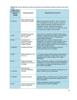 66
Anexo 15. Lista de dispositivos médicos esenciales para Encefalopatía Hipóxico-Isquémica del recién
nacido
Código único
de dispositivos
médicos-
CUDIM
Nombre genérico Especificaciones técnicas
13-367-001
Bolsa respiratoria para
reanimación, neonatal Bolsa de reanimación de 200 ml - 500 ml, silicona y
PVC, autoinflable con válvula paciente, válvula de
peep, válvula de admisión, válvula reservorio, con
mascarilla neonatal y pediátrica transparente,
anatómica, con tubo de conexión a oxígeno sin rosca,
con reservorio de oxígeno, libre de látex
11-073
Brazalete para presión
arterial, neonatal
Nº 1, 2,3,4,5
Tubo único con conector de acuerdo al equipo de la
institución, varios diámetros y largos, vinilo, superficie
de cierre adherente con velcro, hipoalergénico,
impermeable, descartable
24-166 Campana para
administrar oxígeno,
tamaño pequeña,
mediana, grande
Cámara de Hood, circular de material acrílico,
transparente, con tapa que incluye sujetador, orificios
estándar para manguera corrugada, tubuladuras y
cables, apertura amplia del cuello con/sin protector de
silicona, libre de látex, lavable
11-692-001 Campana de Pinard Madera o metal, forma de campana, hueca de
aproximadamente 20 cm de longitud
10-759 Catéter umbilical, 2, 2.5,
2.8, 3.5, Fr
1, 2 lumen poliuretano/silicon,extremo distal abierto y
redondeado, radiopaco, conector de tipo Luer Lock,
graduado cada cm, libre de látex y PVC, estéril,
descartable
18-331 Catéter intravenoso
periférico 24, 26 G con o
sin aletas
Teflón o poliuretano, radiopaco, con bisel biangulado y
trifacetado, con mandril, cámara de flujo transparente,
con dispositivo de seguridad antipinchazos, libre de
látex, estéril, descartable
11-440-003
Electrodo para
electroencefalografía,
neonatal
Tipo broche de 25 mm de espuma, de plata/cloruro de
plata, recubierto con gel, descartable
17-460-001 Electrodo neonatal Hidrogel adhesivo, corchete de cloruro de plata, lamina
protectora individual impermeable, radiopaco libre de
látex, descartable
24-470 Jeringa heparinizada con
tapón de seguridad
Tapón de seguridad, heparina equilibrada
electrolíticamente estéril, descartable
 