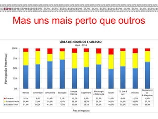 Mas uns mais perto que outros
 