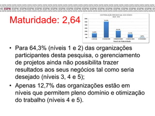 Maturidade: 2,64
• Para 64,3% (níveis 1 e 2) das organizações
participantes desta pesquisa, o gerenciamento
de projetos ainda não possibilita trazer
resultados aos seus negócios tal como seria
desejado (níveis 3, 4 e 5);
• Apenas 12,7% das organizações estão em
níveis que permitem pleno domínio e otimização
do trabalho (níveis 4 e 5).
 
