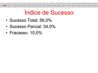 Índice de Sucesso
• Sucesso Total: 56,0%
• Sucesso Parcial: 34,0%
• Fracasso: 10,0%
 