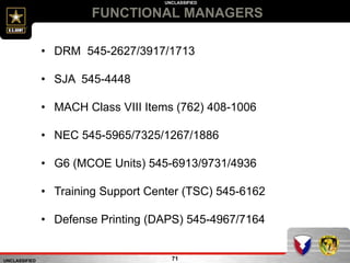 UNCLASSIFIED
UNCLASSIFIED
FUNCTIONAL MANAGERS
71
• DRM 545-2627/3917/1713
• SJA 545-4448
• MACH Class VIII Items (762) 408-1006
• NEC 545-5965/7325/1267/1886
• G6 (MCOE Units) 545-6913/9731/4936
• Training Support Center (TSC) 545-6162
• Defense Printing (DAPS) 545-4967/7164
 