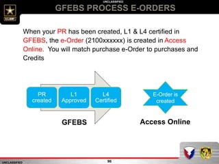 UNCLASSIFIED
UNCLASSIFIED
GFEBS PROCESS E-ORDERS
96
When your PR has been created, L1 & L4 certified in
GFEBS, the e-Order (2100xxxxxx) is created in Access
Online. You will match purchase e-Order to purchases and
Credits
PR
created
L1
Approved
L4
Certified
E-Order is
created
GFEBS Access Online
 