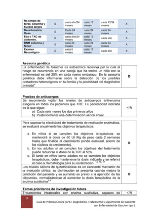 16
Guía de Práctica Clínica (GPC): Diagnóstico, Tratamiento y seguimiento del paciente
con Enfermedad de Gaucher tipo 1
Rx simple de
torax, columna y
huesos largos
X
cada año/24
meses
cada 12
meses
cada 12/24
meses
X
Densitometría
Osea
X
Cada 24
meses
cada 24
meses
cada 24
meses
X
Eco o TAC de
abdomen,
X
cada año/24
meses
cada 12
meses
cada año X
RNM columna y
fémur
X
cada 24
meses
cada 24
meses
cada 24
meses
X
Examen
Neurológico
X
cada 6
meses
cada 12
meses
cada año X
Asesoría genética
La enfermedad de Gaucher es autosómica recesiva por lo cual el
riesgo de recurrencia en una pareja que ha tenido un niño con la
enfermedad es del 25% en cada nuevo embarazo. En la asesoría
genética debe informarse sobre la detección de los posibles
portadores heterocigotos en la familia y la posibilidad del diagnóstico
prenatal4
D
Pruebas de anticuerpos
Se recomienda vigilar los niveles de anticuerpos anti-enzima
exógena en todos los pacientes que TRE. La periodicidad indicada
es la que sigue:
a) Cada seis meses los dos primeros años
b) Posteriormente una determinación sérica anual
/R
Para sopesar la efectividad del tratamiento de restitución enzimática,
se evaluará anualmente los objetivos terapéuticos:
a. En niños si se cumplen los objetivos terapéuticos, se
mantendrá la dosis de 60 UI /Kg de peso cada 2 semanas
hasta que finalice el crecimiento pondo estatural. (cierre de
los núcleos de crecimiento).
b. En los adultos si se cumplen los objetivos del tratamiento
puede reducirse la dosis de la TRE al 50%
c. Si tanto en niños como adultos no se cumplen los objetivos
terapéuticos, debe mantenerse la dosis indicada y se referirá
el caso a Hematología para su revaloración. 14, 16, 17
D
Los niveles séricos de quitotriosidasa es un excelente marcador de
la evolución clínica, su disminución se presenta cuando mejora la
condición del paciente y su aumento es previo a la aparición de las
citopenias, normalizándose al aumentar la dosis terapéutica de la
enzima sustitutiva2,4
D
Temas prioritarios de investigación futura
Tratamientos intratecales con enzima sustitutiva, capaces de /R
 