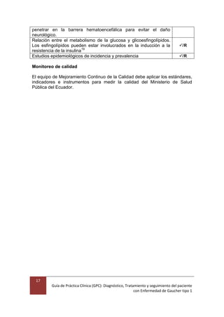 17
Guía de Práctica Clínica (GPC): Diagnóstico, Tratamiento y seguimiento del paciente
con Enfermedad de Gaucher tipo 1
penetrar en la barrera hematoencefálica para evitar el daño
neurológico.
Relación entre el metabolismo de la glucosa y glicoesfingolípidos.
Los esfingolípidos pueden estar involucrados en la inducción a la
resistencia de la insulina19
/R
Estudios epidemiológicos de incidencia y prevalencia /R
Monitoreo de calidad
El equipo de Mejoramiento Continuo de la Calidad debe aplicar los estándares,
indicadores e instrumentos para medir la calidad del Ministerio de Salud
Pública del Ecuador.
 