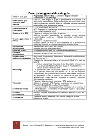 5
Guía de Práctica Clínica (GPC): Diagnóstico, Tratamiento y seguimiento del paciente
con Enfermedad de Gaucher tipo 1
Descripción general de esta guía
Título de esta guía
Diagnóstico, tratamiento y seguimiento de pacientes con
Enfermedad de Gaucher tipo 1
Profesionales que
participan en la
atención
Esta GPC está dirigida al grupo de profesionales involucrados en la
atención de enfermedades genéticas de origen metabólico tales como:
médicos genetistas, pediatras, médicos familiares, médicos internistas,
enfermeras y otros relacionados al tema.
Clasificación de la
Enfermedad
E75.2 Enfermedad de Gaucher
GPC: Diagnóstico, tratamiento y seguimiento de pacientes con
Enfermedad de Gaucher tipo 1
Categoría de la GPC Tratamiento en todos los niveles de atención
Usuarios potenciales de
la Guía
Médicos generales, especialistas en medicina familiar, genética,
endocrinólogos, pediatras, médicos internistas, nutricionistas y
enfermeras.
Personal de salud en formación
Quienes ejercen un nivel de responsabilidad en el planeamiento,
gerencia y dirección de unidades de atención materno-infantil
Organización
desarrolladora
Ministerio de Salud Pública del Ecuador,
Dirección Nacional de Normatización
Población blanco Pcaientes diagnosticados con Enfermedad de Gaucher tipo 1
Fuente de
financiamiento
Ministerio de Salud Pública del Ecuador
Intervenciones y
acciones consideradas
Diagnóstico, Tratamiento y Seguimiento del paciente con Enfermedad
de Gaucher tipo 1
Metodología
Esta guía fue elaborada mediante la metodología ADAPTE, a partir de
la GPC:
Instituto Mexicano de Seguridad Social. Diagnóstico y Tratamiento
de la Enfermedad de Gaucher tipo. Guías de Práctica Clínica.
México, Gobierno Federal: 2011.
Los contenidos fueron actualizados a partir de la evidencia publicada
en el periodo 2008-2012, con énfasis en el uso de revisiones
sistemáticas y ensayos clínicos controlados aleatorizados. El proceso
de adaptación incluyó la revisión por pares de la guía para su
adaptación al contexto nacional y reuniones de consenso y validación
del manejo farmacológico.
Validación
Validación del protocolo de búsqueda y GPC a adaptarse.
Método de validación GPC: Revisión y validación por pares clínicos.
Validación: Dirección Nacional de Normatización
Conflicto de interés
Todos los miembros del grupo de trabajo han declarado la ausencia de
conflicto de interés en relación a la información, objetivos y propósitos
de la presente GPC
Fuente de
financiamiento
Dirección Nacional de Normatización, Ministerio de Salud Pública del
Ecuador
Actualización
A partir de la fecha de edición cada 2 años, o según el avance
científico en el tema.
 