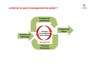 1.3 Qu’est-ce que le management de projet ?
 