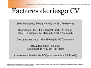 Factores de riesgo CV
Sexo Masculino; Edad ( H < 55; M <65); Fumadores
Dislipidemia: COL T >190mg/dL LDL >115mg/dL
HDL H < 40mg/dL M <46mg/dL TRG > 150mg/dL
Glucosa plasmática 102 - 125 mg/dL / CTG anormal
Obesidad IMC >30 kg/m2
Abdominal H >102 cm M >88cm
Antecedente Familiar de ECV prematura (H < 55; M <65)
Authors/Task Force Members: Mancia G, Fagard R, Narkiewicz K, Redon J, Zanchetti A, Böhm M, et. al. 2013 ESH/ESC Guidelines for the management of arterial hypertension,
European Heart Journal 2013, DOI:10.1093/eurheartj/eht151
 
