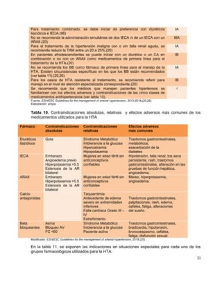 33
Para tratamiento combinado, se debe iniciar de preferencia con diuréticos
tiazídicos e IECA.(98)
IA
No se recomienda la administración simultánea de dos IECA ni de un IECA con un
ARAII.(20)
IIIA
Para el tratamiento de la hipertensión maligna con o sin falla renal aguda, se
recomienda reducir la TAM entre un 20 a 25%.(20)
IA
En pacientes afrodescendientes se puede iniciar con un diurético o un CA en
combinación o no con un ARAII como medicamentos de primera línea para el
tratamiento de la HTA.(20)
IB
No se recomienda los BB como fármaco de primera línea para el manejo de la
HTA. Existen circunstancias específicas en las que los BB están recomendados
(ver tabla 11).(20,26)
IA
Para los casos de HTA resistente al tratamiento, se recomienda referir para
manejo en el nivel de atención especializada correspondiente.(20)
IB
Se recomienda que los médicos que manejen pacientes hipertensos se
familiaricen con los efectos adversos y contraindicaciones de las cinco clases de
medicamentos antihipertensivos (ver tabla 10).
√
Fuente: ESH/ESC Guidelines for the management of arterial hypertension, 2013-2018.(20,26)
Elaboración: propia
Tabla 10. Contraindicaciones absolutas, relativas y efectos adversos más comunes de los
medicamentos utilizados para la HTA
Fármaco Contraindicaciones
absolutas
Contraindicaciones
relativas
Efectos adversos
más comunes
Diuréticos
tiazídicos
Gota Síndrome Metabólico
Intolerancia a la glucosa
Hipercalcemia
Hipopotasemia
Trastornos gastrointestinales,
metabólicos,
exacerbación de la
diabetes
IECA Embarazo
Angioedema previo
Hiperpotasemia >5.5
Estenosis de la AR
bilateral
Mujeres en edad fértil sin
anticonceptivos
confiables
Hipotensión, falla renal, tos seca
persistente, rash, trastornos
gastrointestinales, alteración en las
pruebas de función hepática,
angioedema.
ARAII Embarazo
Hiperpotasemia >5.5
Estenosis de la AR
bilateral
Mujeres en edad fértil sin
anticonceptivos
confiables
Mareo, hiperpotasemia,
angioedema.
Calcio
antagonistas
Taquiarritmia
Antecedente de edema
severo en extremidades
inferiores
Falla cardíaca Grado III –
IV
Estreñimiento
Trastornos gastrointestinales,
palpitaciones, rash, edema,
cefalea, fatiga, alteraciones
del sueño.
Beta
bloqueantes
Asma
Bloqueo AV
FC <60
Síndrome Metabólico
Intolerancia a la glucosa
Paciente activo
Trastornos gastrointestinales,
bradicardia, hipotensión,
broncoespasmo, cefalea,
fatiga, disfunción sexual.
Modificado: ESH/ESC Guidelines for the management of arterial hypertension, 2018.(20)
En la tabla 11, se exponen las indicaciones en situaciones especiales para cada uno de los
grupos farmacológicos utilizados para la HTA:
 