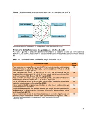 35
Figura 1. Posibles medicamentos combinados para el tratamiento de la HTA
Modificado de: ESH/ESC Guidelines for the management of arterial hypertension, 2013.(26)
Tratamiento de los factores de riesgo asociados a la hipertensión
A pesar de que no se encuentra dentro del alcance de la presente señalar las complicaciones
de la HTA, se realiza un resumen de las recomendaciones relacionadas con el tema en la tabla
12.
Tabla 12. Tratamiento de los factores de riesgo asociados a HTA
Recomendaciones Nivel/
Clase
Para pacientes con riesgo CV muy alto, (≥20%), se recomiendan las estatinas para
alcanzar niveles de LDL-C de <70 mg/dL, o una reducción de >50% si la LDL-C
basal es de 70–135 mg/dL.(20,53)
IB
Para pacientes con riesgo CV alto (≥10% a <20%), se recomienda que las
estatinas alcancen un objetivo de LDL-C de <100 mg/dL, o una reducción de >50%
si el nivel básico de LDL-C es de 100–200 mg/dL.(20,53)
IB
Para pacientes con riesgo CV bajo a moderado (<10%), se debe considerar las
estatinas para alcanzar un valor de LDL-C de <115 mg/dL.(20)
IA
No se recomienda el uso de ácido acetil salicílico para prevención primaria en
pacientes hipertensos sin enfermedad CV.(20,26)
IIIA
No se recomienda BB en pacientes diabéticos si éstos tienen predisposición y/o
presentan síndrome metabólico.
IA
En pacientes hipertensos con diabetes mellitus que tengan albuminuria moderada
a severamente incrementada (30-300 mg/d ó; >300 mg/d), se recomienda utilizar
un IECA o ARAII.(20,115)
IA
No se recomienda el uso de diuréticos tiazídicos en pacientes hipertensos con
diabetes, porque tienen efecto adverso sobre el metabolismo de la glucosa.(115)
IB
Fuente: ESH/ESC Guidelines for the management of arterial hypertension, 2018.(20)
Elaboración propia
 