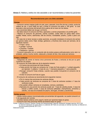 52
Anexo 3. Hábitos y estilos de vida saludable a ser recomendados a todos los pacientes
Recomendaciones para una dieta saludable
Carnes
- Consumir carnes magras (pollo sin piel, pavo, pescado, lomo fino de res o cerdo, punta de
cadera de res, o lomo falda de res) y limitar el consumo de estos a 180 g/día, lo cual
equivale a dos porciones del tamaño de la palma de la mano sin los dedos.
- Las cocciones deben ser al jugo o al horno.
- Se debe reducir el consumo de fritos, apanados y carnes preparadas a la parrilla (grill).
- Reducir el consumo de jamones, carnes curadas, cortes altos en grasa tales como:
costilla, fritada, tocino, salchichas, bife de chorizo, mortadelas, picaña, y pollo o pavo con
piel.
- En caso de no tener acceso a estas opciones, se puede remplazar el consumo de carnes
por granos (tales como: fréjol, lenteja, garbanzo y chochos) dos veces por semana, de la
siguiente manera:
 Frejol + arroz
 Lenteja + quinua
 Chochos + tostado
 Garbanzo + quinua
- Consumir pescados con un contenido alto de ácidos grasos poliinsaturados como atún no
enlatado, wahoo, trucha, bonito, cabezudo y dorado de dos- tres veces por semana.
Frutas y verduras
- Asegúrese de comer al menos cinco porciones de frutas y verduras al día por su gran
contenido de potasio.
- El consumo de frutas debe ser de la siguiente manera:
 Al menos dos porciones de frutas enteras.
 Cada porción de frutas se compone de ½ taza de fruta picada o 1 unidad pequeña;
por ejemplo: ½ plátano, ½ taza de uva, 1 manzana pequeña o 1 pera pequeña.
 Escoger consumir frutas enteras, cuando sea posible incluyendo el consumo de la
cascara.
 Evitar el consumo de fruta en jugos.
- El consumo de verduras se recomienda de la siguiente manera:
 Por lo menos tres porciones de verduras diarias.
 Cada porción de verduras se compone de ½ taza de verduras cocidas o 1 taza de
verduras crudas.
 Se pueden utilizar verduras en ensaladas, cremas y estofados.
 Ejemplos de una porción de verduras puede ser: 1 taza de cebolla picada, ½ taza de
brócoli y coliflor cocido, ½ taza de verduras salteadas: champiñones, pimientos y
cebolla, una taza de ensalada de pepino, lechugas, tomates y zanahorias.
Ácidos grasos
- Utilizar ácidos grasos monoinsaturados provenientes del aguacate, se puede consumir un
¼ de aguacate por comida.
- Cambiar lácteos enteros como yogurt y leche por opciones bajas en grasa.
- Consumir dos–tres porciones diarias de lácteos bajos en grasa.
Fuente: 1) Nelms M, Sucher K. Nutrition Therapy and Pathophysiology. Segunda. Wadsworth Cengage Learning; 2010.(120)
2) VACA M. Disertación de grado previa a la obtención del Título de Licenciada en Ciencias Químicas con Mención en
Química Analítica [Internet]. 2017.(121)
Elaboración propia
 