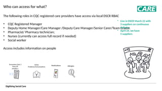 Digitising Social Care
Who can access for what?
The following roles in CQC registered care providers have access via local DSCR RBAC ​
• CQC Registered Manager
• Deputy Home Manager/Care Manager /Deputy Care Manager/Senior Carer/Team Leader.
• Pharmacist/ Pharmacy technician;
• Nurses (currently can access full record if needed)​
• Social worker
Access includes information on people
X3
Encounters (last 3
from GP
practice )
Active
Problems/Immunisations
Medications Allergies
• Live in DSCR March 22 with
3 suppliers on continuous
delivery​
• April 24, we have
5 suppliers
 