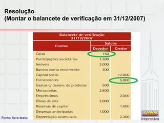 Fonte: livro-texto.
Resolução
(Montar o balancete de verificação em 31/12/2007)
 