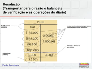 Resolução
(Transportar para o razão o balancete
de verificação e as operações do diário)
Fonte: livro-texto.
 