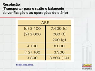 Fonte: livro-texto.
Resolução
(Transportar para o razão o balancete
de verificação e as operações do diário)
 