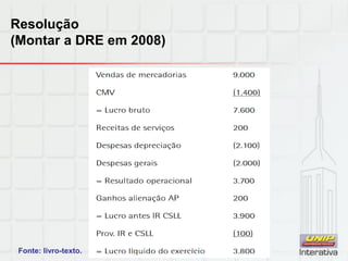 Fonte: livro-texto.
Resolução
(Montar a DRE em 2008)
 