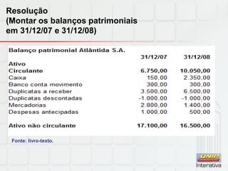 Fonte: livro-texto.
Resolução
(Montar os balanços patrimoniais
em 31/12/07 e 31/12/08)
 