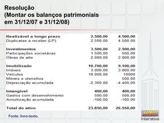 Fonte: livro-texto.
Resolução
(Montar os balanços patrimoniais
em 31/12/07 e 31/12/08)
 