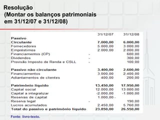 Fonte: livro-texto.
Resolução
(Montar os balanços patrimoniais
em 31/12/07 e 31/12/08)
 