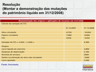 Fonte: livro-texto.
Resolução
(Montar a demonstração das mutações
do patrimônio líquido em 31/12/2008)
 