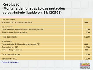 Fonte: livro-texto.
Resolução
(Montar a demonstração das mutações
do patrimônio líquido em 31/12/2008)
 
