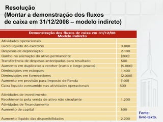 Resolução
(Montar a demonstração dos fluxos
de caixa em 31/12/2008 – modelo indireto)
Fonte:
livro-texto.
 