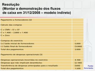 Resolução
(Montar a demonstração dos fluxos
de caixa em 31/12/2008 – modelo indireto)
Fonte:
livro-texto.
 