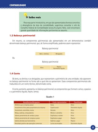 11
CONTABILIDADE
Saiba mais
Paraessaparteintrodutória,emquesãoapresentadosdiversosconceitos
e abrangência da área da contabilidade, sugerimos consultar o site do
Conselho Federal de Contabilidade (www.cfc.org.br). Nele, você encontrará
grande quantidade de informações pertinentes ao assunto.
1.3 Balanço patrimonial
Em resumo, os componentes patrimoniais são apresentados em um demonstrativo contábil
denominado balanço patrimonial, que, de forma simplificada, podemos assim representar:
Balanço patrimonial
Bens + direitos Obrigações
Ou
Balanço patrimonial
Ativo
Passivo
Patrimônio líquido
1.4 Conta
Os bens, os direitos e as obrigações, que representam o patrimônio de uma entidade, não aparecem
no balanço patrimonial na forma sob a qual eles se apresentam. Esses componentes patrimoniais são
traduzidos em um nome técnico, denominado conta.
A conta, portanto, apresenta, no balanço patrimonial, os componentes que formam o ativo, o passivo
e o patrimônio líquido. Assim, temos:
Quadro 1
Bens/Direitos/Obrigações Conta representativa Classificação
Dinheiro que a empresa possui Caixa Ativo
Investimento feito pelos proprietários da empresa Capital social Patrimônio líquido
Automóveis, caminhões, motos Veículos Ativo
Mesas, cadeiras, computadores Móveis e utensílios Ativo
Valores provenientes de vendas a prazo Duplicatas a receber Ativo
Valores provenientes de compras a prazo Duplicatas a pagar Passivo
Salários devidos aos funcionários Salários a pagar Passivo
Resultado positivo das operações comerciais Lucros acumulados Patrimônio líquido
 