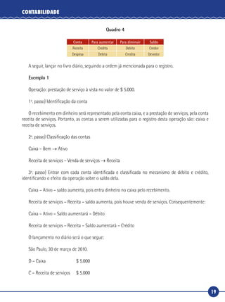 19
CONTABILIDADE
Quadro 4
Conta Para aumentar Para diminuir Saldo
Receita Credita Debita Credor
Despesa Debita Credita Devedor
A seguir, lançar no livro diário, seguindo a ordem já mencionada para o registro.
Exemplo 1
Operação: prestação de serviço à vista no valor de $ 5.000.
1º. passo) Identificação da conta
O recebimento em dinheiro será representado pela conta caixa, e a prestação de serviços, pela conta
receita de serviços. Portanto, as contas a serem utilizadas para o registro desta operação são: caixa e
receita de serviços.
2º. passo) Classificação das contas
Caixa – Bem → Ativo
Receita de serviços – Venda de serviços → Receita
3º. passo) Entrar com cada conta identificada e classificada no mecanismo de débito e crédito,
identificando o efeito da operação sobre o saldo dela.
Caixa – Ativo – saldo aumenta, pois entra dinheiro no caixa pelo recebimento.
Receita de serviços – Receita – saldo aumenta, pois houve venda de serviços. Consequentemente:
Caixa – Ativo – Saldo aumentará – Débito
Receita de serviços – Receita – Saldo aumentará – Crédito
O lançamento no diário será o que segue:
São Paulo, 30 de março de 2010.
D – Caixa	 $ 5.000
C – Receita de serviços	 $ 5.000
 