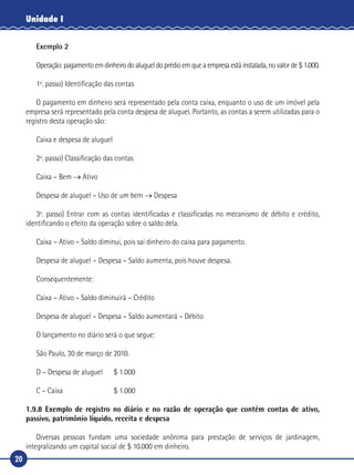 20
Unidade I
Exemplo 2
Operação:pagamentoemdinheirodoalugueldoprédioemqueaempresaestáinstalada,novalorde$1.000.
1º. passo) Identificação das contas
O pagamento em dinheiro será representado pela conta caixa, enquanto o uso de um imóvel pela
empresa será representado pela conta despesa de aluguel. Portanto, as contas a serem utilizadas para o
registro desta operação são:
Caixa e despesa de aluguel
2º. passo) Classificação das contas
Caixa – Bem → Ativo
Despesa de aluguel – Uso de um bem → Despesa
3º. passo) Entrar com as contas identificadas e classificadas no mecanismo de débito e crédito,
identificando o efeito da operação sobre o saldo dela.
Caixa – Ativo – Saldo diminui, pois sai dinheiro do caixa para pagamento.
Despesa de aluguel – Despesa – Saldo aumenta, pois houve despesa.
Consequentemente:
Caixa – Ativo – Saldo diminuirá – Crédito
Despesa de aluguel – Despesa – Saldo aumentará – Débito
O lançamento no diário será o que segue:
São Paulo, 30 de março de 2010.
D – Despesa de aluguel	 $ 1.000
C – Caixa	 $ 1.000
1.9.8 Exemplo de registro no diário e no razão de operação que contém contas de ativo,
passivo, patrimônio líquido, receita e despesa
Diversas pessoas fundam uma sociedade anônima para prestação de serviços de jardinagem,
integralizando um capital social de $ 10.000 em dinheiro.
 