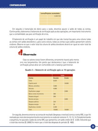 23
CONTABILIDADE
Lucros/Prejuízos acumulados
3.320 (15)
Em seguida à transcrição do diário para o razão, devemos apurar o saldo de todas as contas.
Continuando, elaboramos o balancete de verificação após as dez operações, um importante instrumento
que a contabilidade usa para verificação de erros.
O balancete de verificação é um papel de trabalho em que são transcritas para uma coluna todas
as contas com saldos devedores e, para outra coluna, todas as contas cujos saldos apresentam valores
credores. Observe-se que o valor total da coluna de saldos devedores deverá ser igual ao valor total da
coluna de saldos credores.
Observação
Caso os valores totais forem diferentes, certamente haverá pelo menos
erro nos lançamentos. Um ponto que destacamos é que o balancete de
verificação jamais deve ser confundido com o balanço patrimonial.
Quadro 5 – Balancete de verificação após as 10 operações
Saldo
Contas Devedor Credor
Caixa 6.620
Capital social 10.000
Móveis, utensílios 3.000
Veículos 4.000
Duplicatas a pagar 2.800
Banco conta movimento 300
Despesa aluguel 200
Receita serviços 3.800
Despesa salários 250
Despesa energia 30
Duplicatas a receber 2.200
Total 16.600 16.600
Em seguida, devemos encerrar as contas de resultado (despesas e receitas) contra a conta ARE, o que foi
realizadopormeiodoslançamentosdeencerramentonorazãodenúmeros11,12,13,14.Complementando
a sequência, foi apurado o saldo da conta ARE, que apresentou um saldo credor de $  3.320, indicando que
o total das receitas ($ 3.800) foi maior que o total das despesas do período ($  480).
 