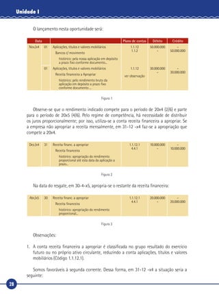 28
Unidade I
O lançamento nesta oportunidade será:
Data Plano de contas Débito Crédito
Nov./x4 01 Aplicações, títulos e valores mobiliários
Bancos c/ movimento
histórico: pela nossa aplicação em depósito
a prazo fixo conforme documento...
1.1.12
1.1.2
50.000.000
–
–
50.000.000
01 Aplicações, títulos e valores mobiliários
Receita financeira a Apropriar
histórico: pelo rendimento bruto da
aplicação em depósito a prazo fixo
conforme documento ...
1.1.12
ver observação
30.000.000
–
–
30.000.000
Figura 1
Observe-se que o rendimento indicado compete para o período de 20x4 (2/6) e parte
para o período de 20x5 (4/6). Pelo regime de competência, há necessidade de distribuir
os juros proporcionalmente; por isso, utiliza-se a conta receita financeira a apropriar. Se
a empresa não apropriar a receita mensalmente, em 31-12 -x4 faz-se a apropriação que
compete a 20x4.
Dez./x4 31 Receita financ. a apropriar
Receita financeira
histórico: apropriação do rendimento
proporcional até esta data da aplicação a
prazo...
1.1.12.1
4.4.1
10.000.000
–
–
10.000.000
Figura 2
Na data do resgate, em 30-4-x5, apropria-se o restante da receita financeira:
Abr./x5 30 Receita financ. a apropriar
Receita financeira
histórico: apropriação do rendimento
proporcional...
1.1.12.1
4.4.1
20.000.000
–
–
20.000.000
Figura 3
Observações:
1.	 A conta receita financeira a apropriar é classificada no grupo resultado do exercício
futuro ou no próprio ativo circulante, reduzindo a conta aplicações, títulos e valores
mobiliários (Código 1.1.12.1).
Somos favoráveis à segunda corrente. Dessa forma, em 31-12 -x4 a situação seria a
seguinte:
 