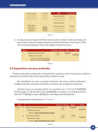 29
CONTABILIDADE
Ativo circulante
____________
____________
____________
Aplic. títulos
Val. mob.
(–) Receita fin.
Apropriar
Em $ mil
_______
_______
_______
80.000
(20.000)
60.000
DRE Em $ mil
Desp. operacionais
______________
______________
Desp. financeiras
(–) Rec. financeira
______________
______________
______________
_______
_______
10.000
_______
_______
_______
Figura 4
2.	 Em alguns casos, o Imposto de Renda na fonte pode ser retido na data da aplicação; em
outros casos, na data do resgate (suponha-se Imposto de Renda na fonte igual a 10%).
Tanto na data da aplicação, como na do resgate, o lançamento seria:
Data Plano de contas Débito Crédito
– – Imposto de renda na fonte
Bancos c/ movimento
histórico: valor retido do IR conf.
documento (10% x 30.000.000)
1.1.8
1.1.2
3.000.000
–
–
3.000.000
Figura 5
2.2 Empréstimos com juros prefixados
A mesma coisa pode ser observada no financiamento, quando se tratar de longo prazo. Vejamos o
comentário de Iudicibus (idem) sobre esse problema conforme citado:
São empréstimos em que os encargos financeiros não variam proporcionalmente à
inflação do período, mas já são conhecidos no momento da concessão do empréstimo.
Suponha-se que uma empresa solicite um empréstimo em 1-12-x1 de $ 50.000.000,
devendo pagar, em 90 dias (28-2-x2), $ 65.000.000; há, portanto, um encargo financeiro
total de $ 15.000.000, ou seja, 5.000.000 por mês (Regime de Competência).
A contabilização recomendada em 1-12-x1 é:
Data Plano de contas Débito Crédito
Dez./x1 31 Bancos c/ movimento (Disponível)
Empréstimos a pagar
histórico: (pela contabilização principal)
1.1.2
2.1.6
50.000.000
–
–
50.000.000
31 Desp. juros a apropriar
Empréstimos a pagar
histórico: (pela contabilização dos juros)
2.1.10
2.1.6
15.000
–
–
15.000.000
Figura 6
 