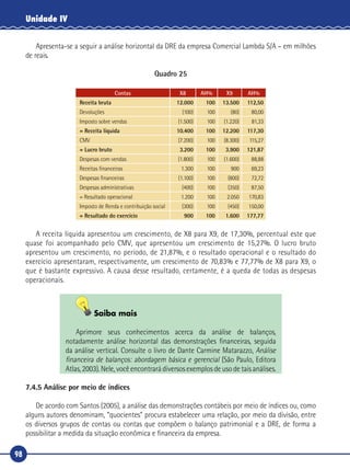 98
Unidade IV
Apresenta‑se a seguir a análise horizontal da DRE da empresa Comercial Lambda S/A – em milhões
de reais.
Quadro 25
Contas X8 AH% X9 AH%
Receita bruta 12.000 100 13.500 112,50
Devoluções (100) 100 (80) 80,00
Imposto sobre vendas (1.500) 100 (1.220) 81,33
= Receita líquida 10.400 100 12.200 117,30
CMV (7.200) 100 (8.300) 115,27
= Lucro bruto 3.200 100 3.900 121,87
Despesas com vendas (1.800) 100 (1.600) 88,88
Receitas financeiras 1.300 100 900 69,23
Despesas financeiras (1.100) 100 (800) 72,72
Despesas administrativas (400) 100 (350) 87,50
= Resultado operacional 1.200 100 2.050 170,83
Imposto de Renda e contribuição social (300) 100 (450) 150,00
= Resultado do exercício 900 100 1.600 177,77
A receita líquida apresentou um crescimento, de X8 para X9, de 17,30%, percentual este que
quase foi acompanhado pelo CMV, que apresentou um crescimento de 15,27%. O lucro bruto
apresentou um crescimento, no período, de 21,87%, e o resultado operacional e o resultado do
exercício apresentaram, respectivamente, um crescimento de 70,83% e 77,77% de X8 para X9, o
que é bastante expressivo. A causa desse resultado, certamente, é a queda de todas as despesas
operacionais.
Saiba mais
Aprimore seus conhecimentos acerca da análise de balanços,
notadamente análise horizontal das demonstrações financeiras, seguida
da análise vertical. Consulte o livro de Dante Carmine Matarazzo, Análise
financeira de balanços: abordagem básica e gerencial (São Paulo, Editora
Atlas, 2003). Nele, você encontrará diversos exemplos de uso de tais análises.
7.4.5 Análise por meio de índices
De acordo com Santos (2005), a análise das demonstrações contábeis por meio de índices ou, como
alguns autores denominam, “quocientes” procura estabelecer uma relação, por meio da divisão, entre
os diversos grupos de contas ou contas que compõem o balanço patrimonial e a DRE, de forma a
possibilitar a medida da situação econômica e financeira da empresa.
 