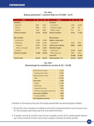 111
CONTABILIDADE
Cia. Inter
Balanço patrimonial – exercício findo em 31/12/X2 – Em R
Ativo X1 X2 Passivo X1 X2
Circulante
Disponível
Clientes
Estoques
Total do circulante
Não circulante
Investimentos
Imobilizado
Máquinas
Deprec. acumulada
Intangível
Total não circulante
6.850
4.800
7.460
19.110
10.200
17.200
20.000
(2.800)
27.400
7.000
3.710
5.800
16.510
15.000
21.500
25.300
(3.800)
10.000
46.500
Circulante
Fornecedores
Dividendos a pagar
IR/CSSL a pagar
Total do circulante
Não circulante
Exigível a longo prazo
Empréstimos
Total do não circulante
Patrimônio líquido
Capital social
Reservas de lucros
Total do PL
4.780
1.300
430
6.510
8.000
8.000
30.000
2.000
32.000
10.290
520
510
11.320
9.300
9.300
40.000
2.390
42.390
Total do ativo 46.510 63.010 Total do passivo + PL 46.510 63.010
Cia. Inter
Demonstração do resultado do exercício de X2 – Em R$
Receita bruta de vendas 21.000
Impostos sobre vendas (3.000)
Receita líquida de vendas 18.000
CMV (15.900)
Lucro bruto 2.100
Salários (1.200)
Depreciação (1.000)
Despesas financeiras (800)
Receita de equivalência patrimonial 2.200
Lucro antes do IR/CSLL 1.300
Provisão p/ IR/CSSL (390)
Lucro líquido do exercício 910
Considere as afirmativas acerca das informações apresentadas nas demonstrações contábeis.
I.	 No ano X2, o ativo circulante, em relação ao ativo total, é proporcionalmente maior do que no ano
X1. Tal conclusão é permitida a partir de uma análise horizontal.
II.	A liquidez corrente do ano X2 é maior do que a liquidez corrente de X1, sendo possível observar
que o ativo circulante em X2 é maior do que o passivo circulante do mesmo período.
 
