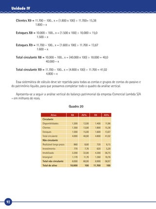92
Unidade IV
Clientes X9 = 11.700 – 100... x = (1.800 x 100) ÷ 11.700= 15,38
	 1.800 – x
Estoques X8 = 10.000 – 100... x = (1.500 x 100) ÷ 10.000 = 15,0
	 1.500 – x
Estoques X9 = 11.700 – 100... x = (1.600 x 100) ÷ 11.700 = 13,67
	 1.600 – x
Total circulante X8 = 10.000 – 100... x = (40.000 x 100) ÷ 10.000 = 40,0
	 40.000 – x
Total circulante X9 = 11.700 – 100... x = (4.800 x 100) ÷ 11.700 = 41,02
	 4.800 – x
Essa sistemática de cálculo deve ser repetida para todas as contas e grupos de contas do passivo e
do patrimônio líquido, para que possamos completar todo o quadro da análise vertical.
Apresenta‑se a seguir a análise vertical do balanço patrimonial da empresa Comercial Lambda S/A
– em milhares de reais.
Quadro 20
Ativo X8 AV% X9 AV%
Circulante
Disponibilidades 1.200 12,00 1.400 11,96
Clientes 1.300 13,00 1.800 15,38
Estoques 1.500 15,00 1.600 13,67
Total circulante 4.000 40,00 4.800 41,02
Não circulante
Realizável longo prazo 860 8,60 720 6,15
Investimento 770 7,70 620 5,29
Imobilizado 3.200 32,00 4.300 36,75
Intangível 1.170 11,70 1.260 10,76
Total não circulante 6.000 60,00 6.900 58,97
Total do ativo 10.000 100 11.700 100
 