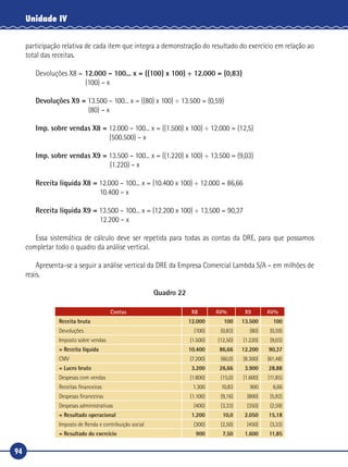 94
Unidade IV
participação relativa de cada item que integra a demonstração do resultado do exercício em relação ao
total das receitas.
Devoluções X8 = 12.000 – 100... x = ((100) x 100) ÷ 12.000 = (0,83)
	 (100) – x
Devoluções X9 = 13.500 – 100... x = ((80) x 100) ÷ 13.500 = (0,59)
	 (80) – x
Imp. sobre vendas X8 = 12.000 – 100... x = ((1.500) x 100) ÷ 12.000 = (12,5)
	 (500.500) – x
Imp. sobre vendas X9 = 13.500 – 100... x = ((1.220) x 100) ÷ 13.500 = (9,03)
	 (1.220) – x
Receita líquida X8 = 12.000 – 100... x = (10.400 x 100) ÷ 12.000 = 86,66
	 10.400 – x
Receita líquida X9 = 13.500 – 100... x = (12.200 x 100) ÷ 13.500 = 90,37
	 12.200 – x
Essa sistemática de cálculo deve ser repetida para todas as contas da DRE, para que possamos
completar todo o quadro da análise vertical.
Apresenta‑se a seguir a análise vertical da DRE da Empresa Comercial Lambda S/A – em milhões de
reais.
Quadro 22
Contas X8 AV% X9 AV%
Receita bruta 12.000 100 13.500 100
Devoluções (100) (0,83) (80) (0,59)
Imposto sobre vendas (1.500) (12,50) (1.220) (9,03)
= Receita líquida 10.400 86,66 12.200 90,37
CMV (7.200) (60,0) (8.300) (61,48)
= Lucro bruto 3.200 26,66 3.900 28,88
Despesas com vendas (1.800) (15,0) (1.600) (11,85)
Receitas financeiras 1.300 10,83 900 6,66
Despesas financeiras (1.100) (9,16) (800) (5,92)
Despesas administrativas (400) (3,33) (350) (2,59)
= Resultado operacional 1.200 10,0 2.050 15,18
Imposto de Renda e contribuição social (300) (2,50) (450) (3,33)
= Resultado do exercício 900 7,50 1.600 11,85
 