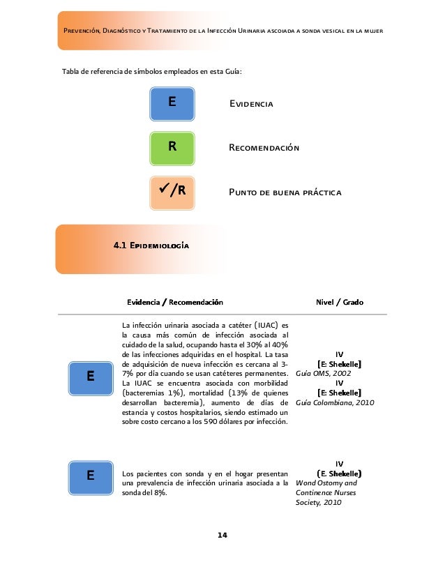 Gpc para prevencion de ivu x sonda vesical Gpc para prevencion de ivu x sonda vesical