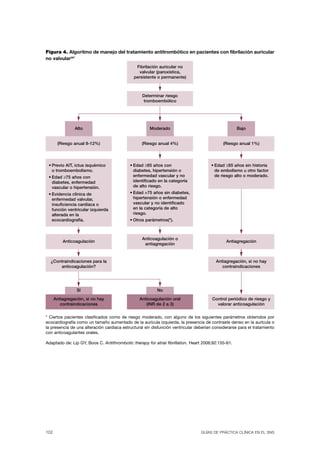 Figura 4. Algoritmo de manejo del tratamiento antitrombótico en pacientes con fibrilación auricular
no valvular367
                                               Fibrilación auricular no
                                                valvular (paroxística,
                                              persistente o permanente)



                                                  Determinar riesgo
                                                  tromboembólico




                Alto                                  Moderado                                       Bajo


       (Riesgo anual 8-12%)                       (Riesgo anual 4%)                          (Riesgo anual 1%)




 • Previo AIT, ictus isquémico              • Edad ≥65 años con                        • Edad ≤65 años sin historia
   o tromboembolismo.                         diabetes, hipertensión o                   de embolismo u otro factor
 • Edad ≥75 años con                          enfermedad vascular y no                   de riesgo alto o moderado.
   diabetes, enfermedad                       identificado en la categoría
   vascular o hipertensión.                   de alto riesgo.
 • Evidencia clínica de                     • Edad >75 años sin diabetes,
   enfermedad valvular,                       hipertensión o enfermedad
   insuficiencia cardíaca o                   vascular y no identificado
   función ventricular izquierda              en la categoría de alto
   alterada en la                             riesgo.
   ecocardiografía.                         • Otros parámetros(*).



                                                  Anticoagulación o
          Anticoagulación                                                                     Antiagregación
                                                   antiagregación



  ¿Contraindicaciones para la                                                            Antiagregación, si no hay
      anticoagulación?                                                                      contraindicaciones




                 Sí                                       No

      Antiagregación, si no hay                  Anticoagulación oral                  Control periódico de riesgo y
         contraindicaciones                         (INR de 2 a 3)                       valorar anticoagulación


* Ciertos pacientes clasificados como de riesgo moderado, con alguno de los siguientes parámetros obtenidos por
ecocardiografía como un tamaño aumentado de la aurícula izquierda, la presencia de contraste denso en la aurícula o
la presencia de una alteración cardiaca estructural sin disfunción ventricular deberían considerarse para el tratamiento
con anticoagulantes orales.

Adaptado de: Lip GY, Boos C. Antithrombotic therapy for atrial fibrillation. Heart 2006;92:155-61.




102                                                                              GUÍAS DE PRÁCTICA CLÍNICA EN EL SNS
 