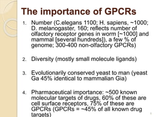 The importance of GPCRs
1. Number (C.elegans 1100; H. sapiens, ~1000;
D. melanogaster, 160; reflects number of
olfactory receptor genes in worm [~1000] and
mammal [several hundreds]), a few % of
genome; 300-400 non-olfactory GPCRs)
2. Diversity (mostly small molecule ligands)
3. Evolutionarily conserved yeast to man (yeast
Ga 45% identical to mammalian Gia)
4. Pharmaceutical importance: ~500 known
molecular targets of drugs, 60% of these are
cell surface receptors, 75% of these are
GPCRs (GPCRs = ~45% of all known drug
targets) 9
 