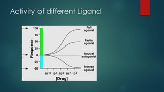 G protein coupled receptors | PDF